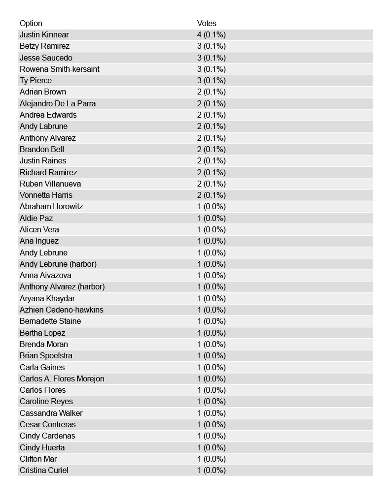 CFT Conv Results 3