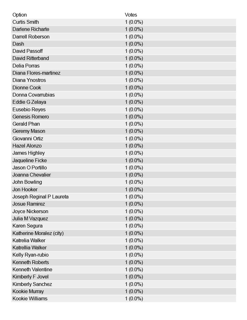 CFT Conv Results 4