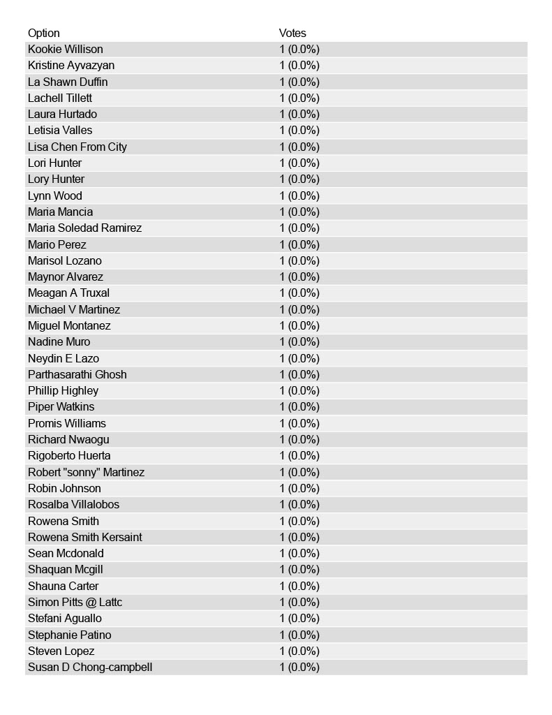 CFT Conv Results 5